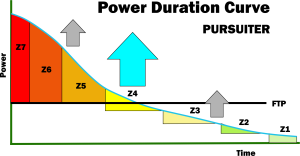 power duration curve