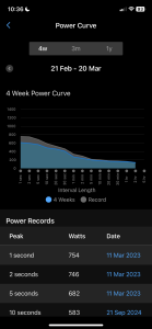 power duration curve