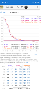 power duration curve