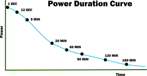 power duration curve