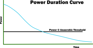 power duration curve