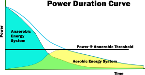 power duration curve