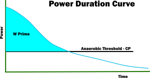 power duration curve