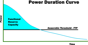 power duration curve