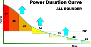 power duration curve