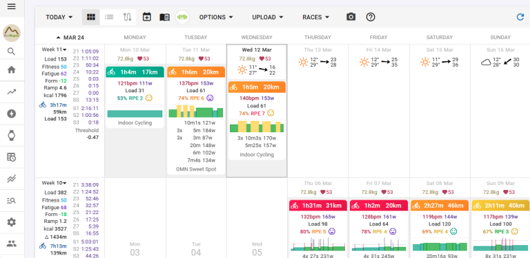 intervals planned workouts