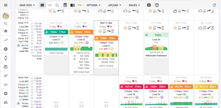 intervals planned workouts