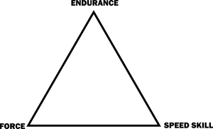 friel triangle