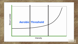 threshold markers