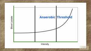 threshold markers