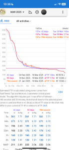 Power Duration Curve Intervals icu