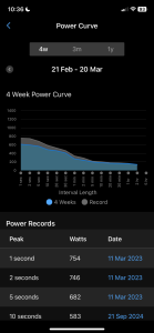 Power Duration Curve Garmin Connect