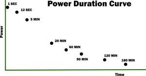 Power Duration Curve