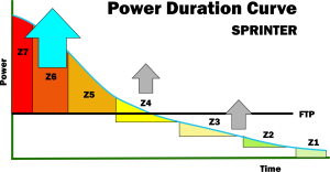 Power Duration Curve