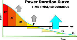 Power Duration Curve