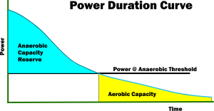 Power Duration Curve