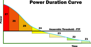 Power Duration Curve